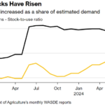 Cereals stocks